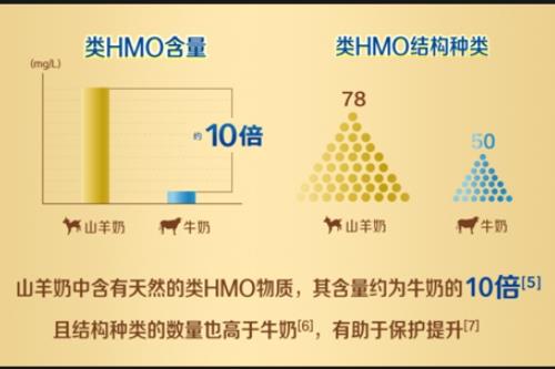 含益生菌的奶粉有哪些品牌？推荐“成分党”家长选择佳贝艾特悦护